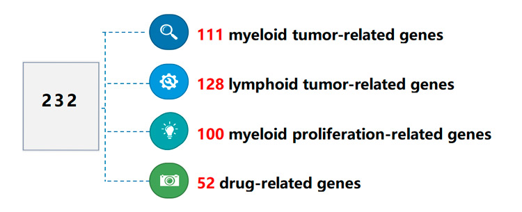 Features of Genetic Testing For Blood Cancer