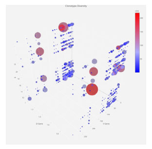 3D-plot-of-VDJ-gene-combination-frequency.jpg