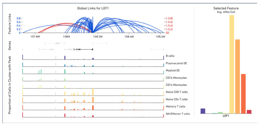 Peak-gene-and-peak-peak-correlation-analysis.jpg