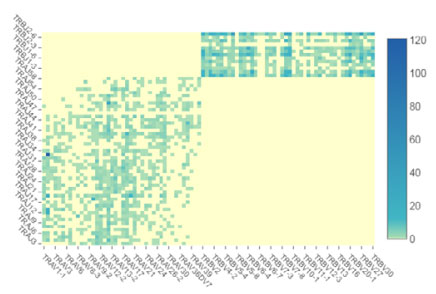 VJ-gene-combination-frequency-heatmap.jpg